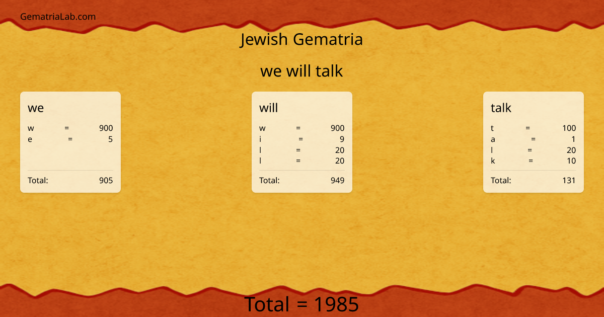we will talk in jewish Gematria